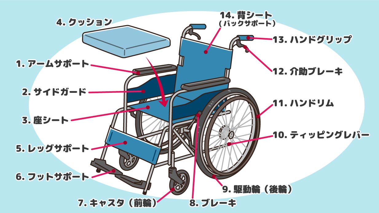 8,330円車椅子