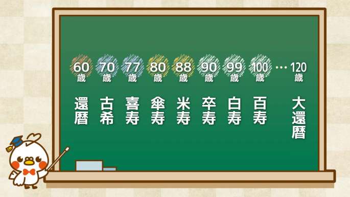 22早見表つき 長寿祝いは何歳で祝う 一覧 おすすめプレゼント メッセージ文例 ハートページナビ