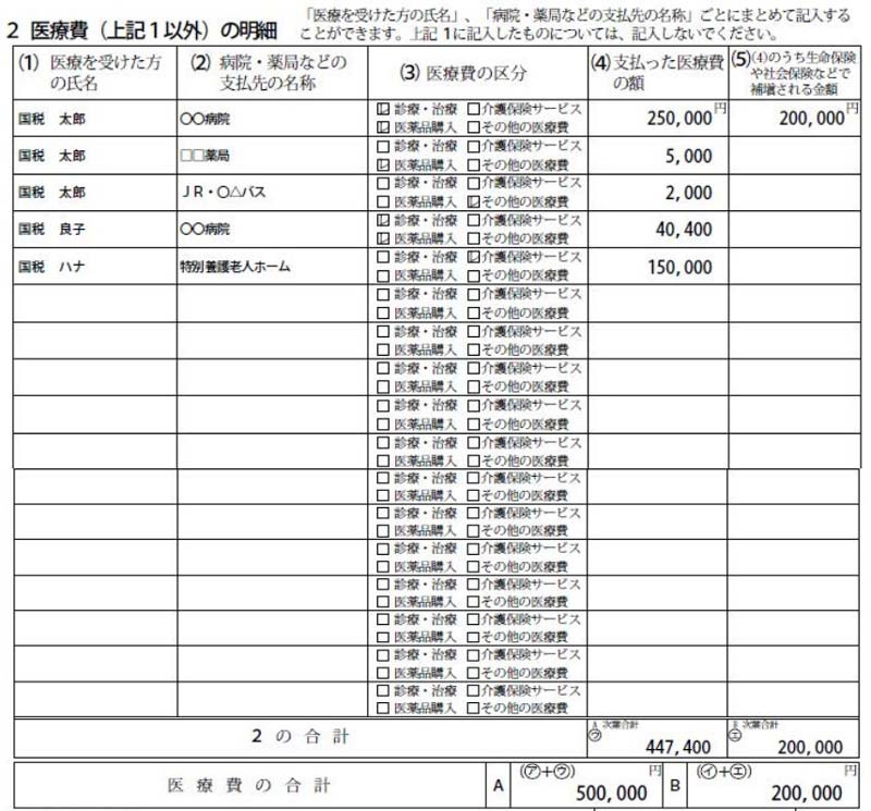 医療費控除の明細書の書き方／医療費（上記1以外）の明細