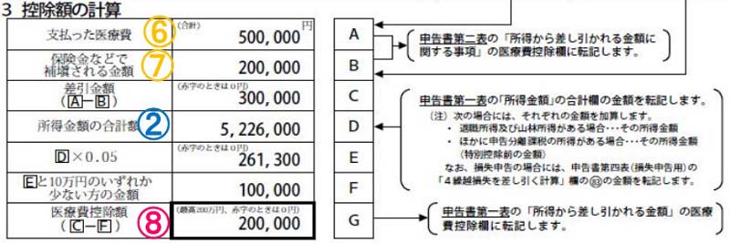 医療費控除の明細書の書き方／控除額の計算