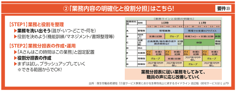 業務内容の明確化と役割分担