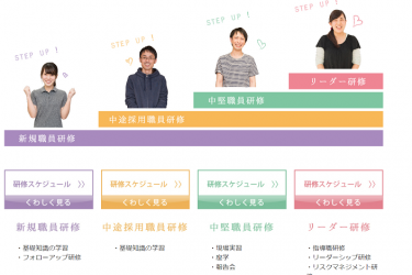 キャリアに合った研修制度であなたのスキルアップを応援します！｜特別養護老人ホーム　オーネスト名西